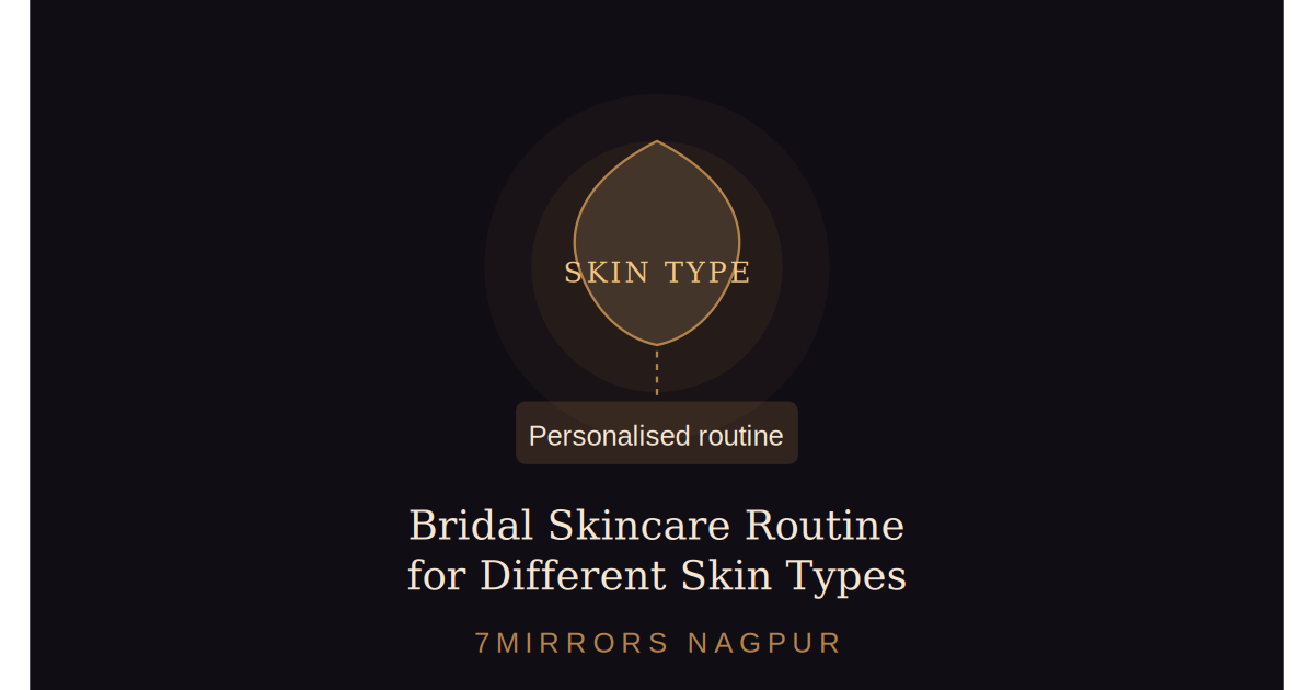 Bridal Skincare Routine for Different Skin Types - The Complete Guide