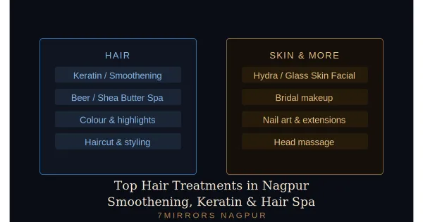Top Hair Treatments in Nagpur: Smoothening, Keratin & Hair Spa at 7Mirrors