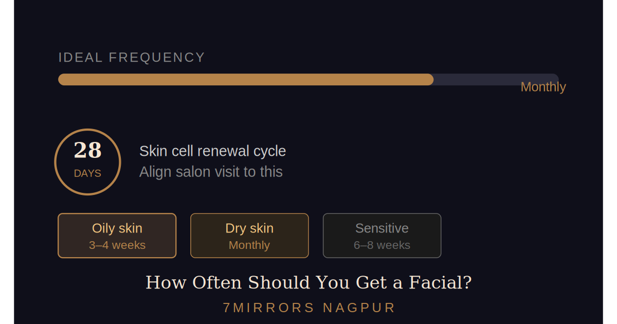 How Often Should You Get a Facial in City Lifestyle?