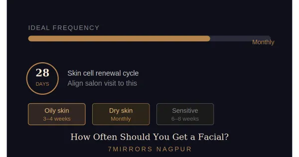 How Often Should You Get a Facial in City Lifestyle?
