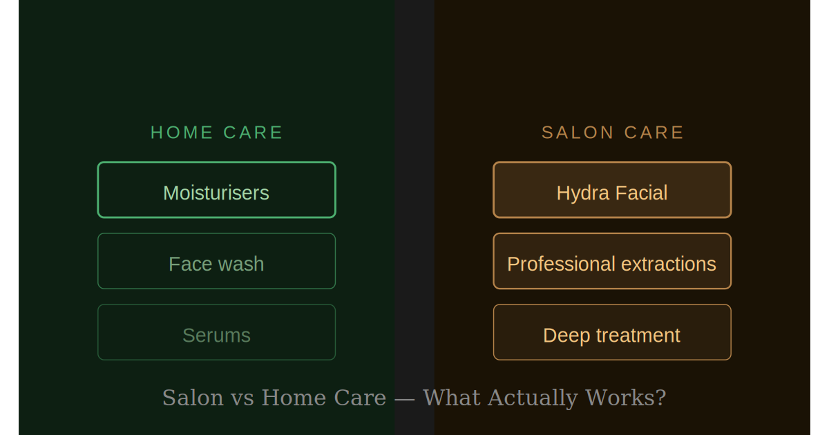 Salon vs Home Care – What Actually Works for Your Skin?