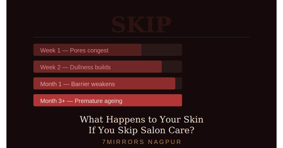 What Happens to Your Skin If You Skip Salon Care?