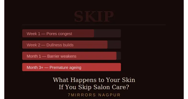 What Happens to Your Skin If You Skip Salon Care?